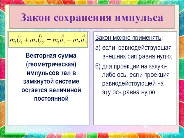 Закон сохранения импульса Векторная сумма (геометрическая) импульсов тел в замкнутой системе остается