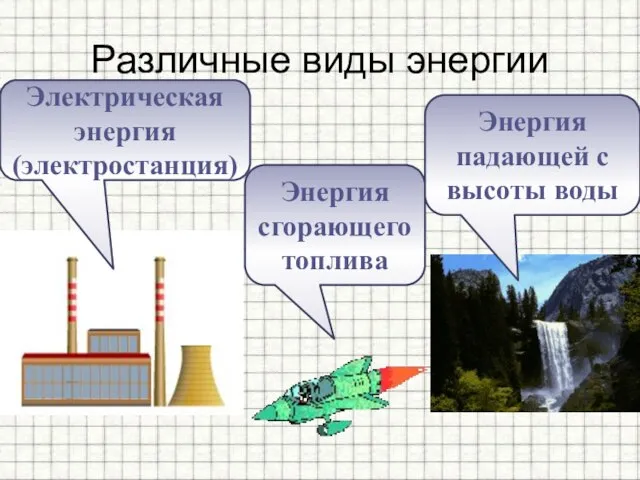 Различные виды энергии Электрическая энергия (электростанция) Энергия сгорающего топлива Энергия падающей с высоты воды