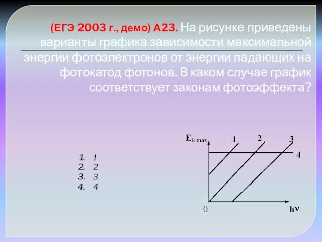 (ЕГЭ 2003 г., демо) А23. На рисунке приведены варианты графика зависимости максимальной