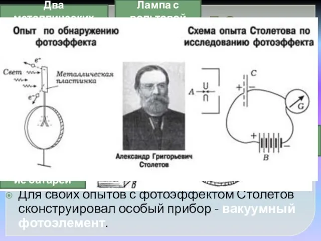 Опыты А.Г.Столетова В 1888 г. русский физик А.Г.Столетов переоткрыл и подробно изучил