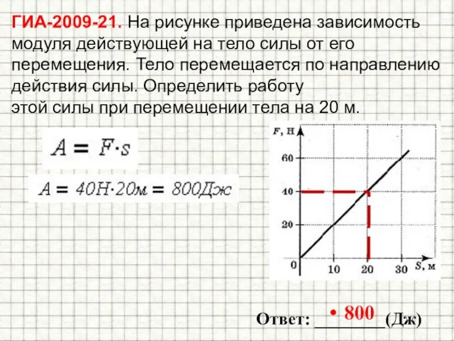 ГИА-2009-21. На рисунке приведена зависимость модуля действующей на тело силы от его