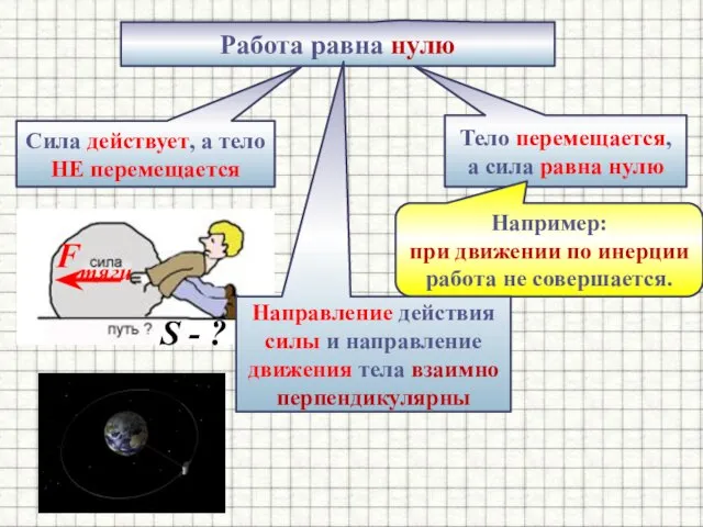 Работа равна нулю Сила действует, а тело НЕ перемещается Тело перемещается, а