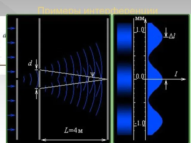 Примеры интерференции