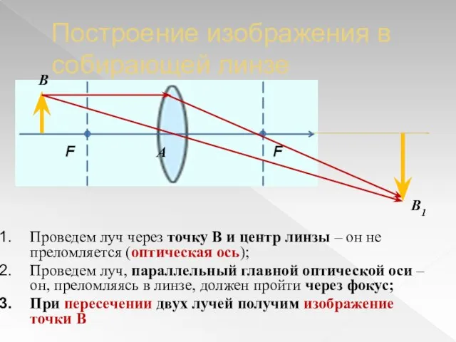 Построение изображения в собирающей линзе Проведем луч через точку В и центр