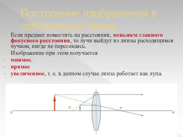 Построение изображения в собирающей линзе Если предмет поместить на расстоянии, меньшем главного