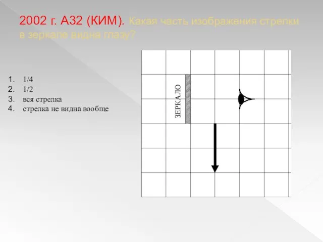 2002 г. А32 (КИМ). Какая часть изображения стрелки в зеркале видна глазу?