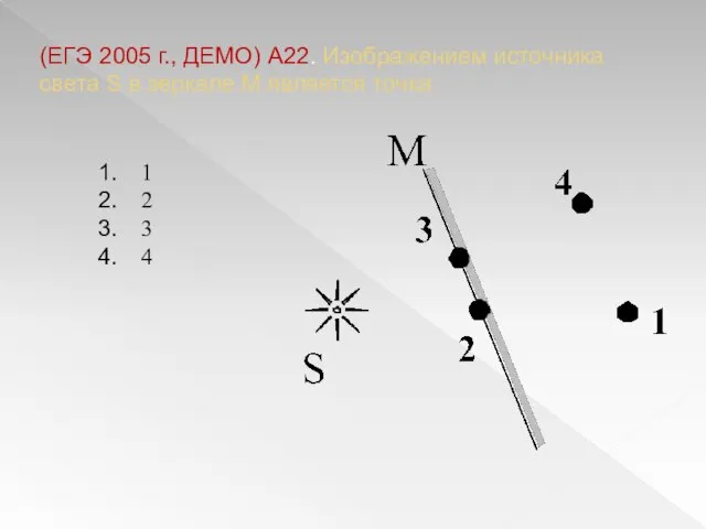 (ЕГЭ 2005 г., ДЕМО) А22. Изображением источника света S в зеркале М