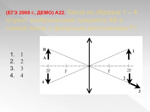 (ЕГЭ 2008 г., ДЕМО) А22. Какой из образов 1 – 4 служит