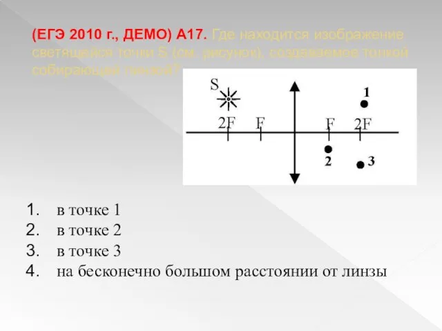 (ЕГЭ 2010 г., ДЕМО) А17. Где находится изображение светящейся точки S (см.