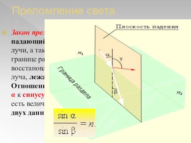 Преломление света Закон преломления света: падающий и преломленный лучи, а также перпендикуляр