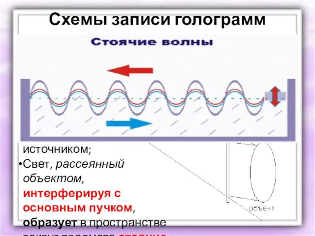 Схемы записи голограмм Предмет освещается монохроматическим когерентным источником; Свет, рассеянный объектом, интерферируя