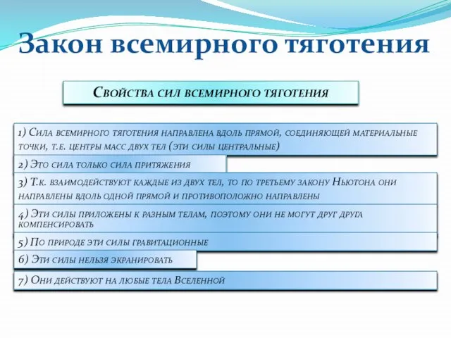 Закон всемирного тяготения Свойства сил всемирного тяготения 1) Сила всемирного тяготения направлена