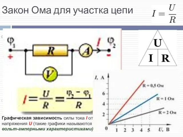 Закон Ома для участка цепи Закон Ома для однородного участка цепи: сила