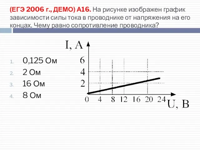 (ЕГЭ 2006 г., ДЕМО) А16. На рисунке изображен график зависимости силы тока