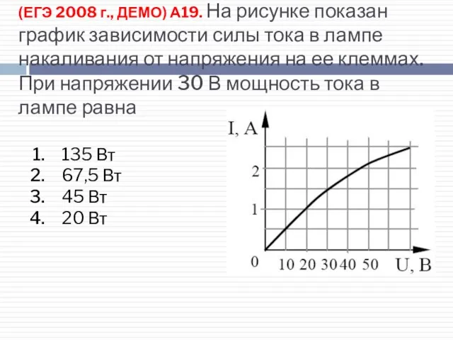 (ЕГЭ 2008 г., ДЕМО) А19. На рисунке показан график зависимости силы тока