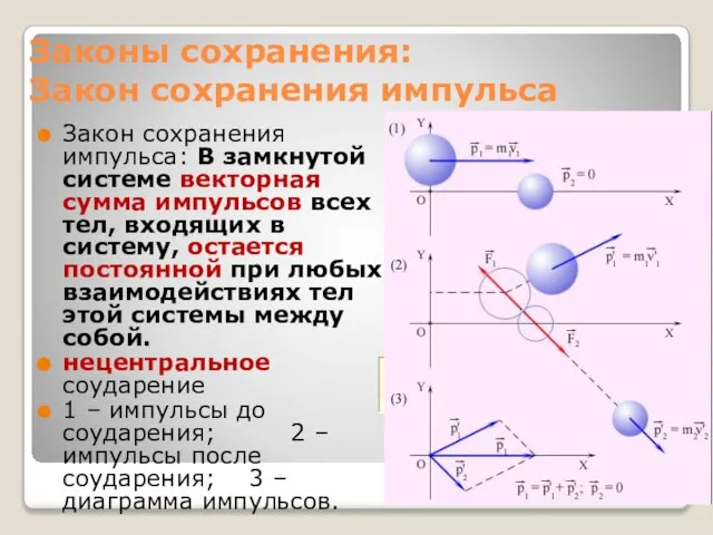 Законы сохранения: Закон сохранения импульса Закон сохранения импульса: В замкнутой системе векторная