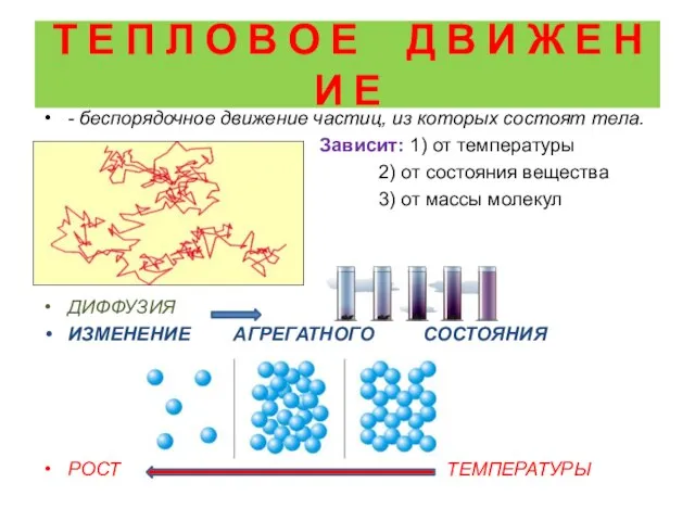 Т Е П Л О В О Е Д В И Ж