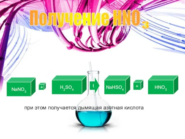 Получение HNO 3 Лабороторный способ получения: NaNO3 + H2SO4 t NaHSO4 +