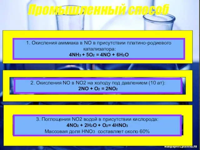 Промышленный способ 1. Окисления аммиaка в NO в присутствии платино-родиевого катализатора: 4NH3