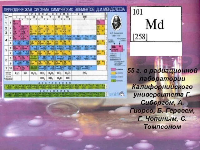 1955 г. в радиационной лаборатории Калифорнийского университета Г. Сиборгом, А. Гиорсо, Б.
