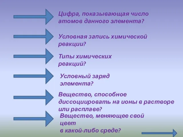 Цифра, показывающая число атомов данного элемента? Условная запись химической реакции? Типы химических