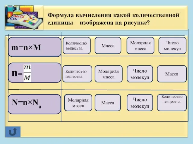 Ошибка Ошибка Ошибка m=n×M n= Молодец Ошибка Молодец Ошибка Ошибка Ошибка Ошибка