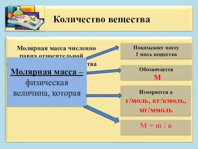 Молярная масса численно равна относительной молекулярной массе вещества Молярная масса – физическая