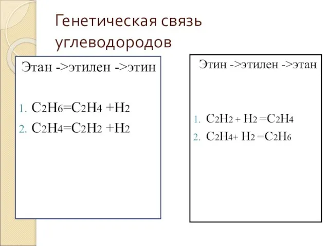 Генетическая связь углеводородов Этан ->этилен ->этин С2Н6=С2Н4 +Н2 С2Н4=С2Н2 +Н2 Этин ->этилен
