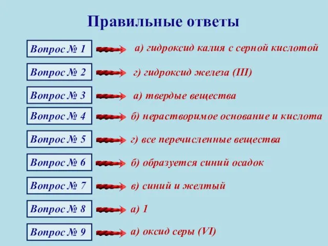 Правильные ответы Вопрос № 1 Вопрос № 2 Вопрос № 3 Вопрос