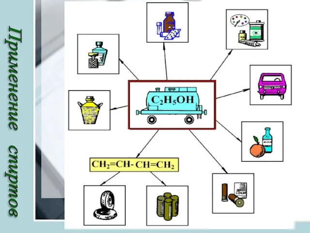 Применение спиртов