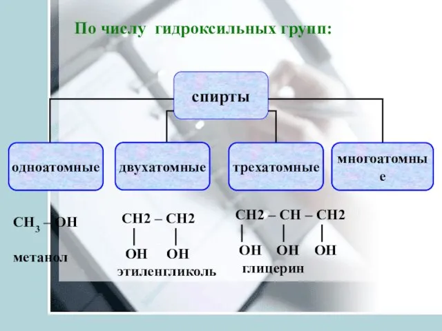 По числу гидроксильных групп: СН3 – ОН метанол СН2 – СН –