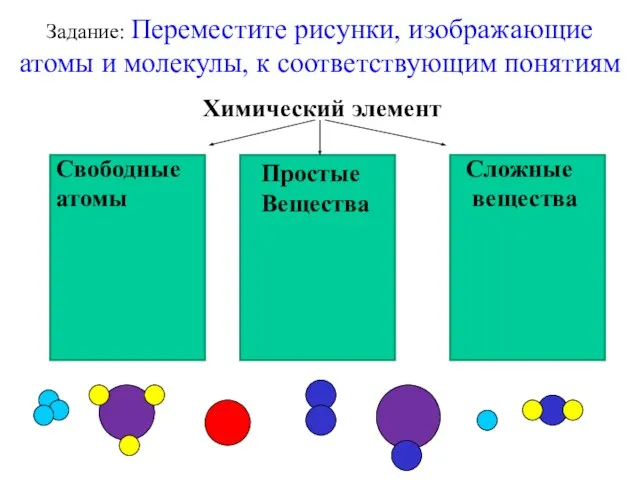 Задание: Переместите рисунки, изображающие атомы и молекулы, к соответствующим понятиям Химический элемент