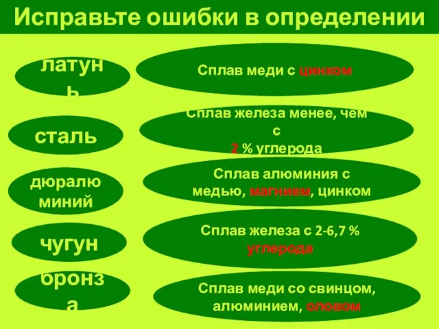 Исправьте ошибки в определении дюралюминий латунь сталь чугун бронза Сплав железа менее,