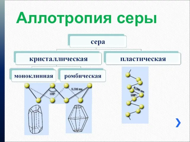 Аллотропия серы