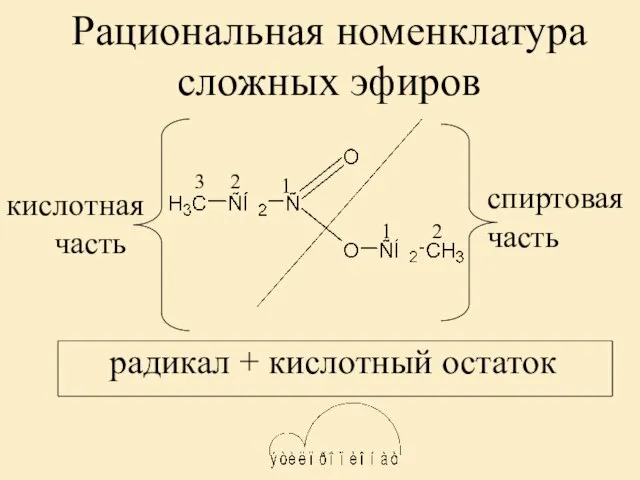 Рациональная номенклатура сложных эфиров 1 2 1 2 3 кислотная часть спиртовая