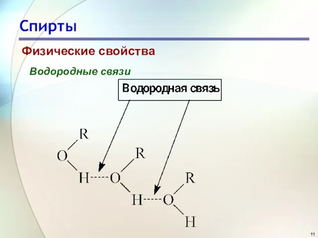 Спирты Физические свойства Водородные связи