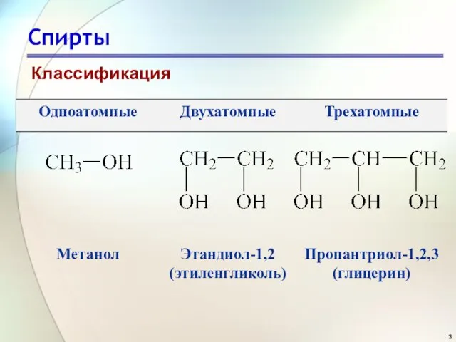 Спирты Классификация