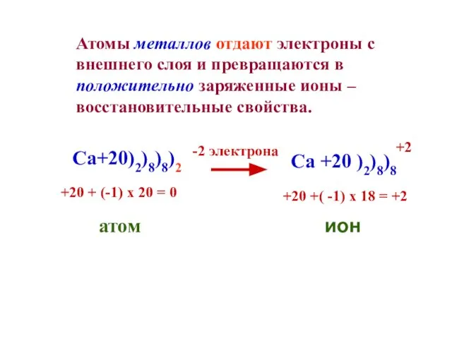 Атомы металлов отдают электроны с внешнего слоя и превращаются в положительно заряженные