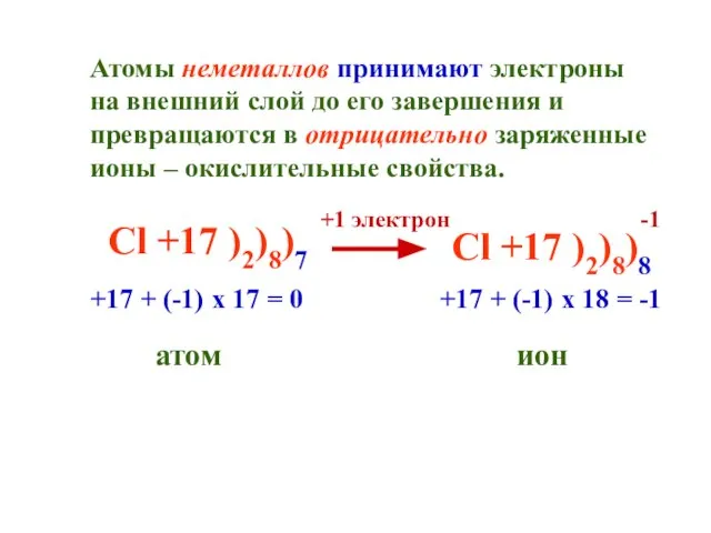 Атомы неметаллов принимают электроны на внешний слой до его завершения и превращаются