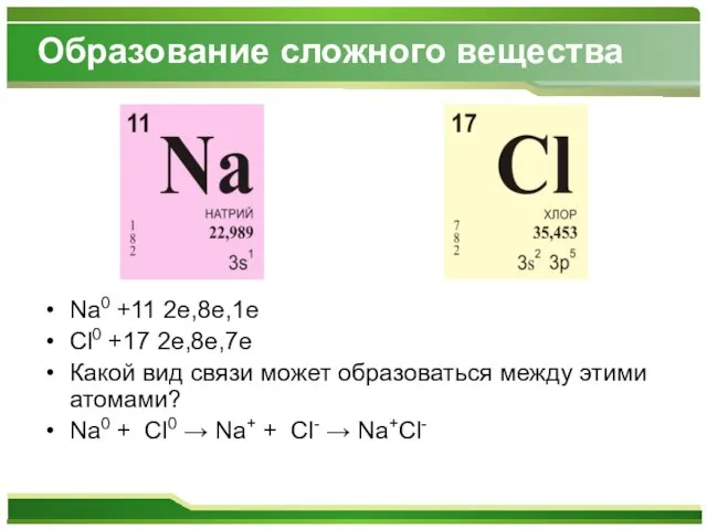 Образование сложного вещества Na0 +11 2е,8е,1е Cl0 +17 2e,8e,7e Какой вид связи