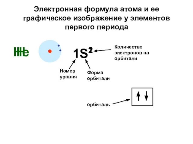 Электронная формула атома и ее графическое изображение у элементов первого периода Н