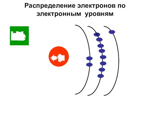 Распределение электронов по электронным уровням Н + 1 Не + 2 Li