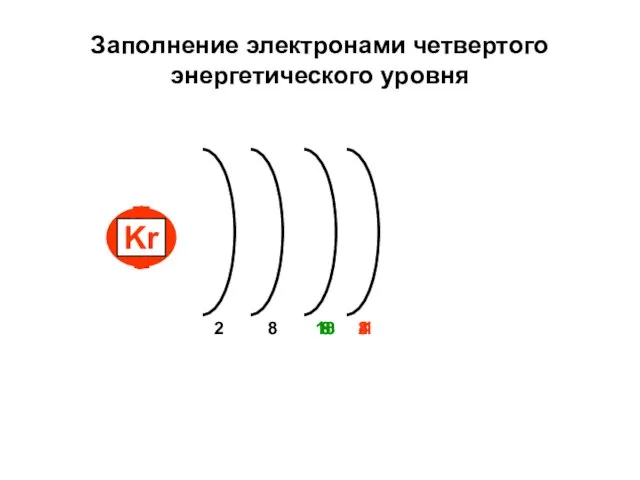 Заполнение электронами четвертого энергетического уровня 8 1 K Ca Sc Ti 2