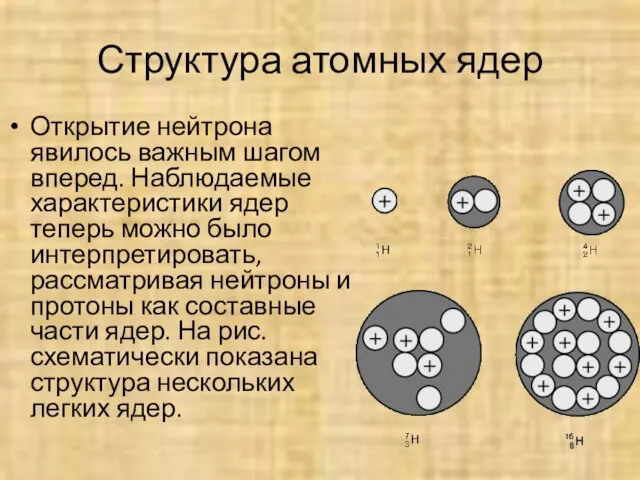 Структура атомных ядер Открытие нейтрона явилось важным шагом вперед. Наблюдаемые характеристики ядер