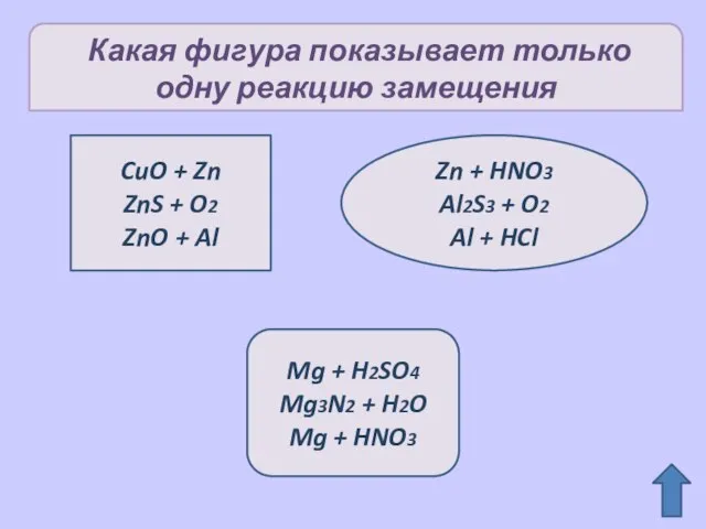 Какая фигура показывает только одну реакцию замещения CuO + Zn ZnS +