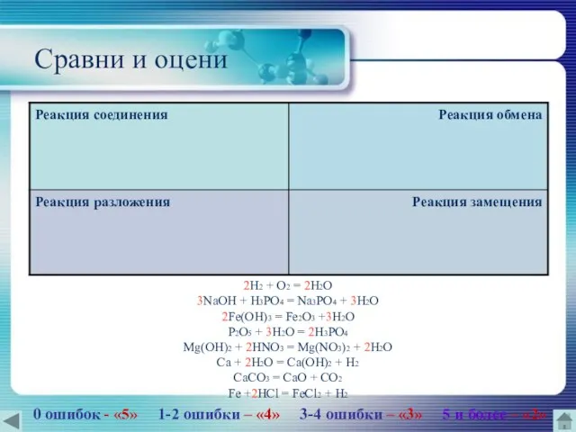 Сравни и оцени 2H2 + O2 = 2H2O 3NaOH + H3PO4 =