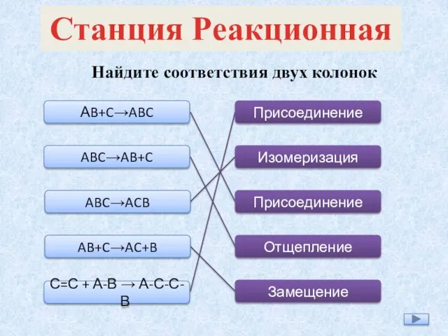 АB+C→ABC ABC→AB+C ABC→ACB AB+C→AC+B С=С + А-В → А-С-С-В Присоединение Изомеризация Присоединение