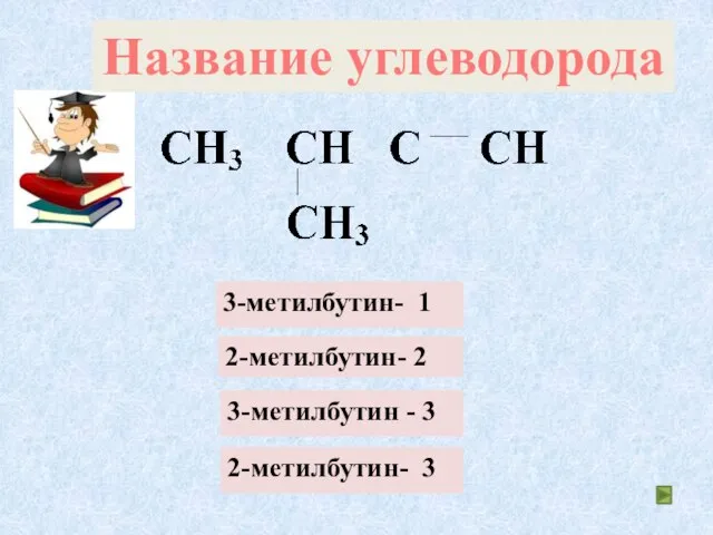 3-метилбутин- 1 2-метилбутин- 2 3-метилбутин - 3 2-метилбутин- 3 Название углеводорода