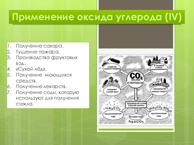 Применение оксида углерода (IV) Получение сахара. Тушение пожара. Производства фруктовых вод. «Сухой