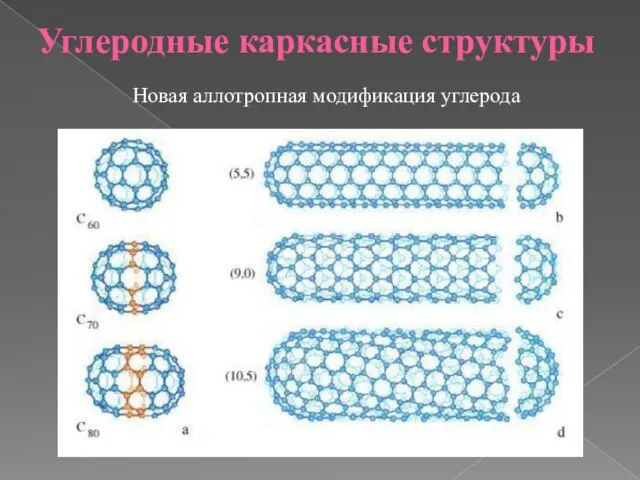 Углеродные каркасные структуры Новая аллотропная модификация углерода